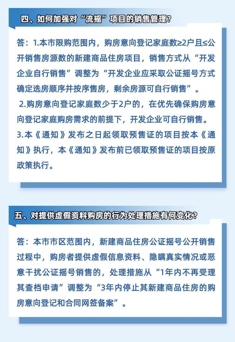 【假期e线实探】“摇号盘”重现！ 合肥楼市热起来了？