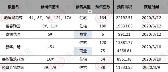 新房速递｜京投发展北熙区252套房源入市