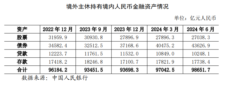 央行：将进一步完善人民币跨境使用基础性制度安排