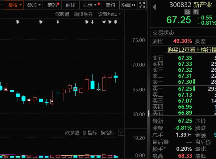 多家上市公司近日迎逾百家机构调研 节前股价均大涨