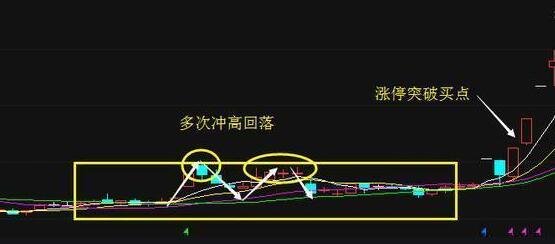 这些股票轻松翻倍！基金盯上“差生”，是何原因？