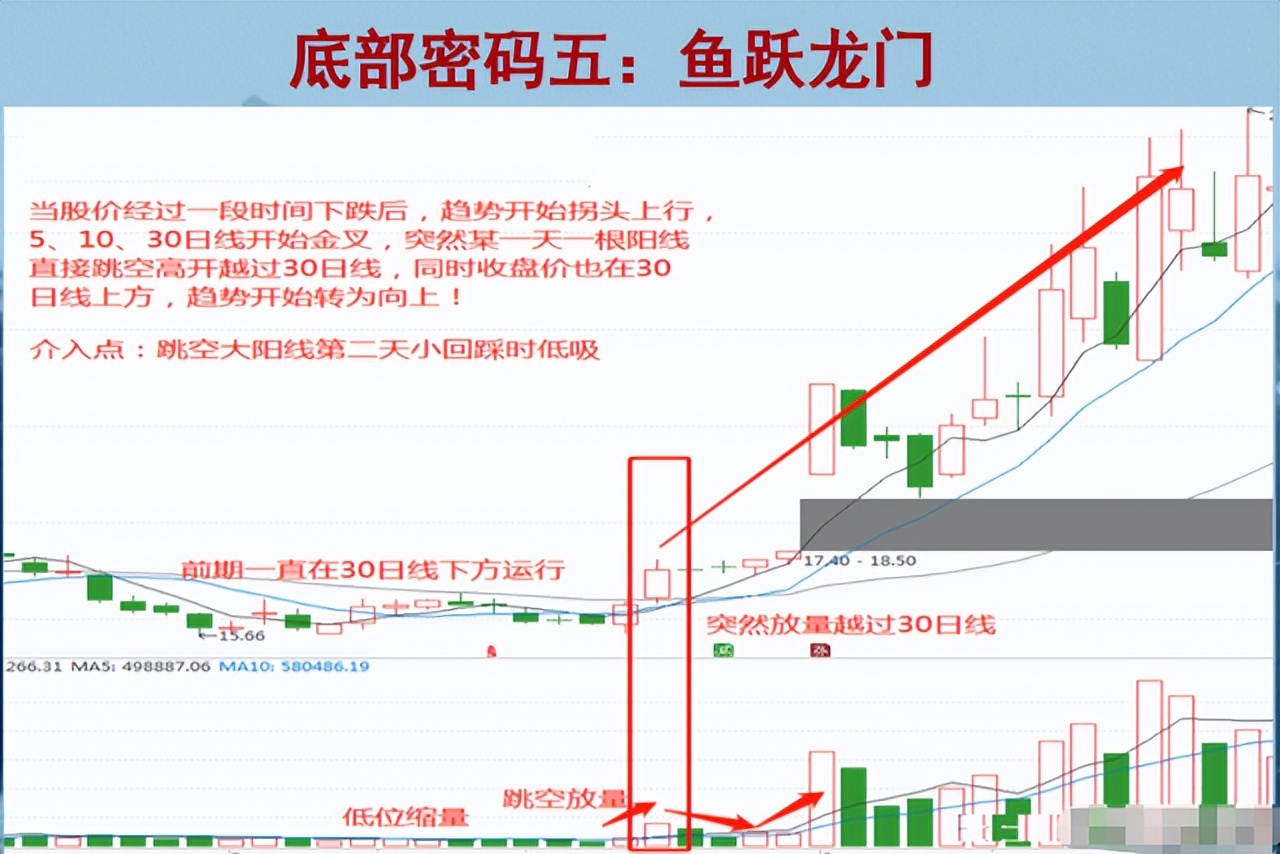 这些股票轻松翻倍！基金盯上“差生”，是何原因？