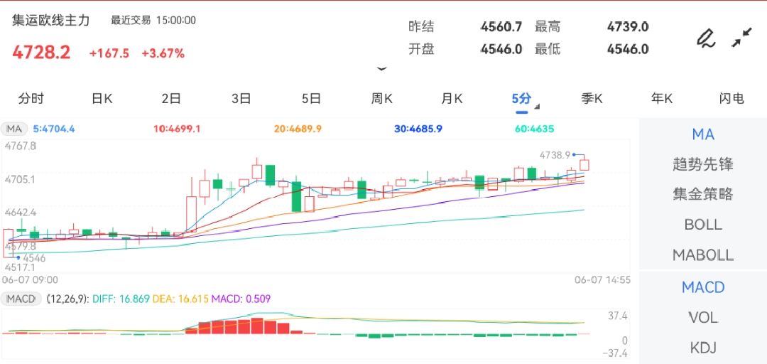 （2024年10月7日）今日伦铝期货价格行情查询