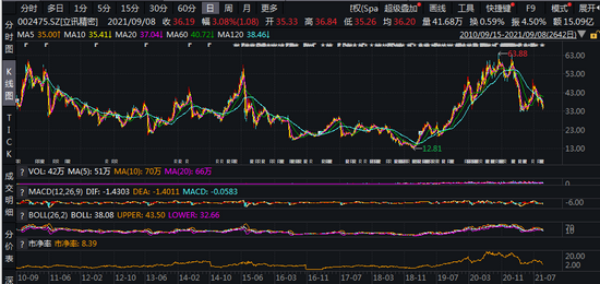 2.6万亿！三驾马车引领行情，多机构喊话拐点明确