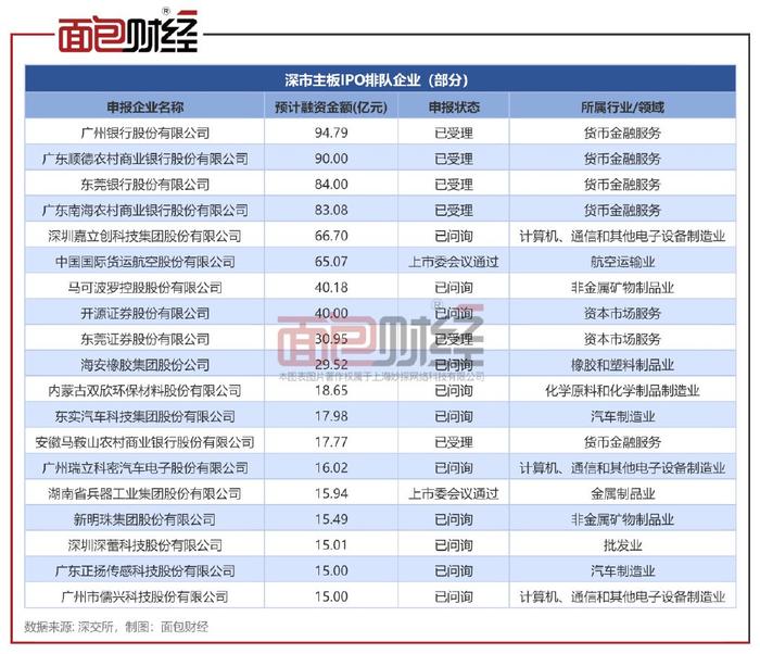 A股IPO风往哪吹？撤否趋稳 、上市适速 并购重组或成“升级新路径”