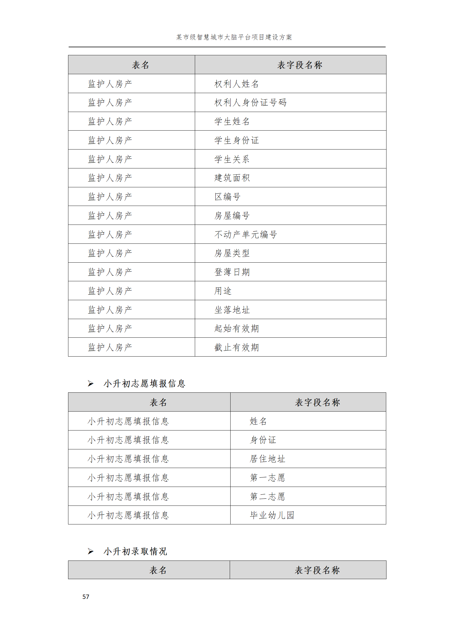 巴林智慧城市项目进展顺利