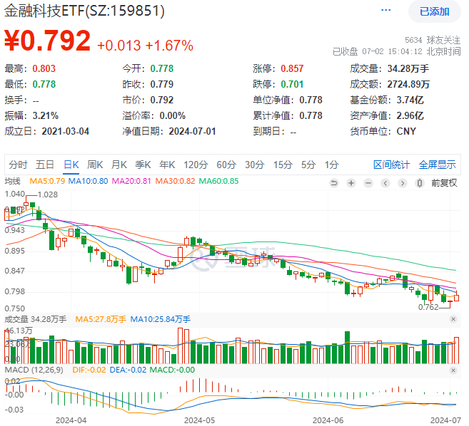 “A股资产”ETF，受热捧！