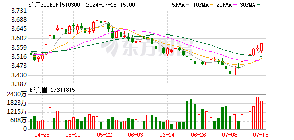 “A股资产”ETF，受热捧！