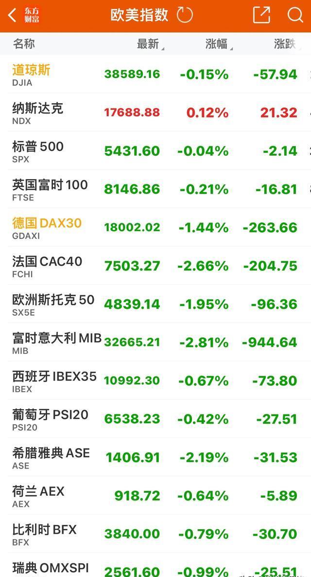 股市再上《新闻联播》，外资发声！中概股冲高回落，各方静待节后A股开盘！