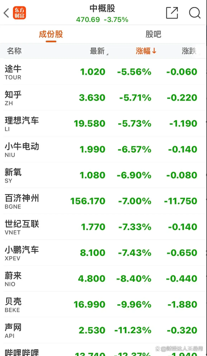 股市再上《新闻联播》，外资发声！中概股冲高回落，各方静待节后A股开盘！