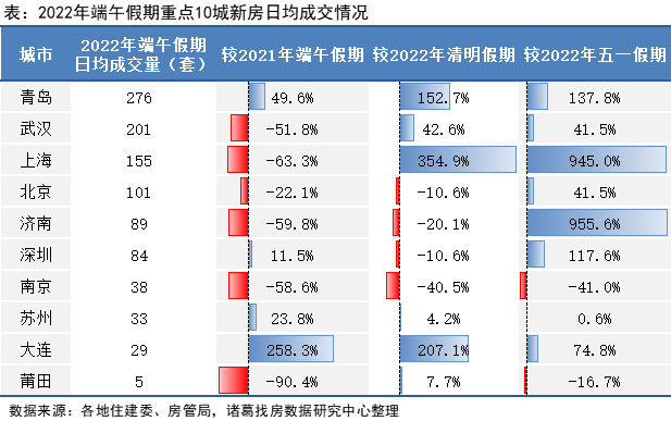 【假期e线实探】广州，有楼盘国庆首日成交2亿元！刚需房市场显著升温