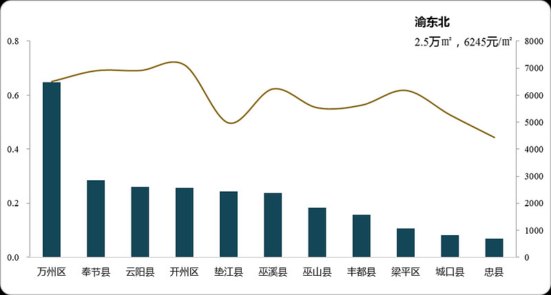 【假期e线实探】广州，有楼盘国庆首日成交2亿元！刚需房市场显著升温