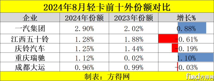 40余款新车密集上市，史上最挤“金九”放榜！比亚迪强势领跑