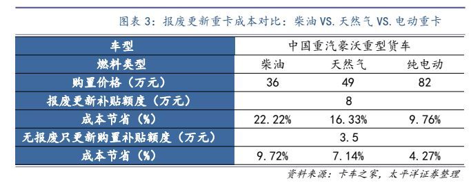 多地加力支持汽车以旧换新