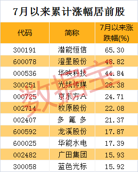 伊之密股价创新高，融资客抢先加仓