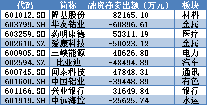 银轮股份创历史新高，融资客减仓