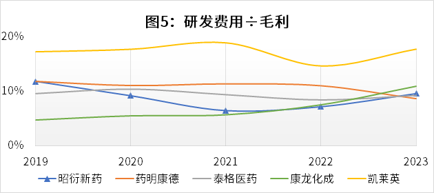 昭衍新药连收3个涨停板