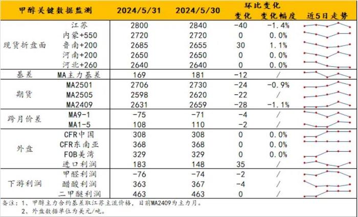 （2024年10月8日）今日PTA期货最新价格行情查询