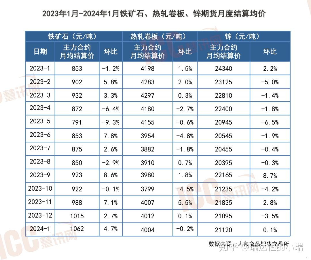 （2024年10月8日）今日纯碱期货最新价格行情查询