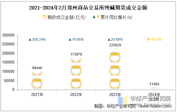 （2024年10月8日）今日纯碱期货最新价格行情查询