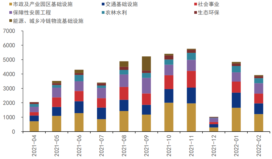 国家发改委：正在和财政部研究优化完善专项债项目管理的新举措