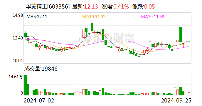 帝欧家居：累计回购25万股