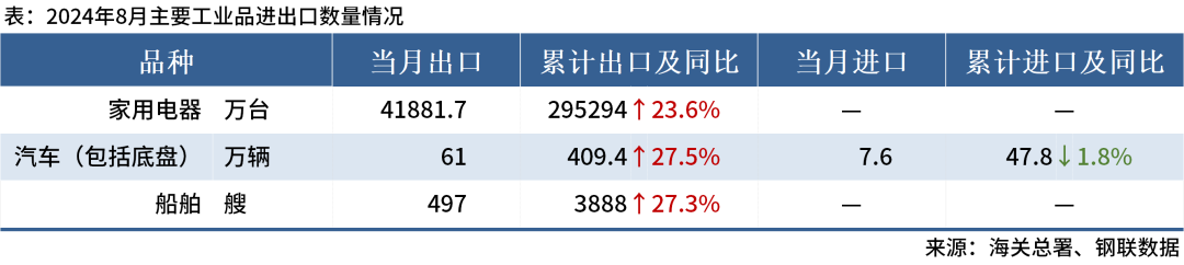 2024年10月8日贵阳热轧板卷价格行情今日报价查询