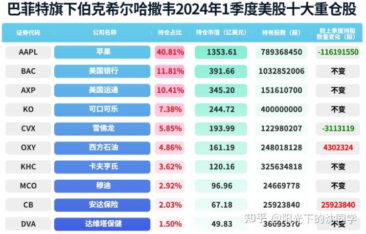 和辉光电：集成电路基金、科创投计划减持公司股份合计不超过约2.77亿股