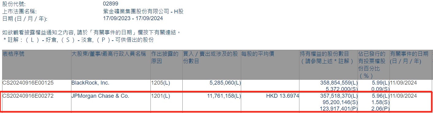 和辉光电：集成电路基金、科创投计划减持公司股份合计不超过约2.77亿股