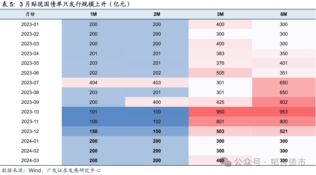 4万亿行业，发行规模有望创新高