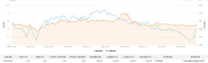 一诺威10月8日大宗交易成交72.69万元