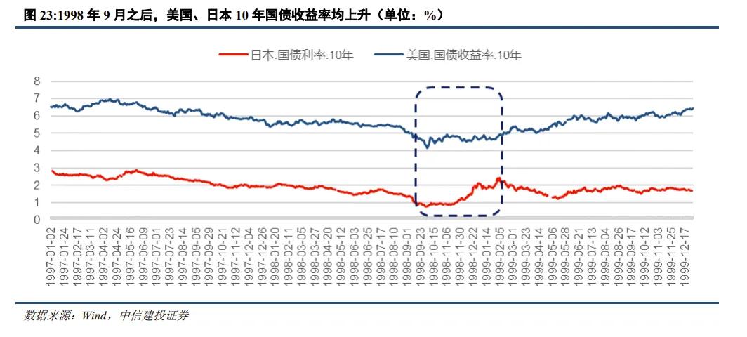 9月央行净买入国债面值2000亿元，较8月“翻倍”！长期国债收益率快速回升，央行还会继续净买入国债吗？