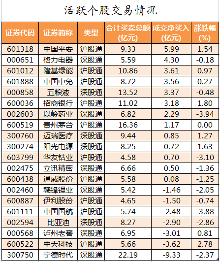 大涨超40%，格力电器要减持这家公司！