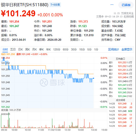 沪指高开超10%后回落 有人“排队”进场，有人落袋为安