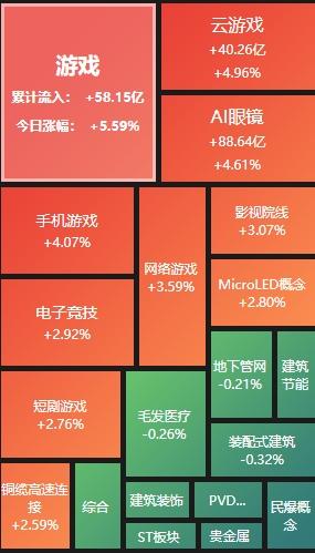 收评：沪指涨4.59% 两市成交额超3.4万亿元