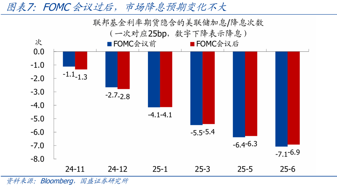 美联储大幅降息预期消失 美债空头押注开始出现