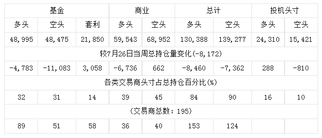 （2024年10月9日）今日白银期货和comex白银最新价格查询