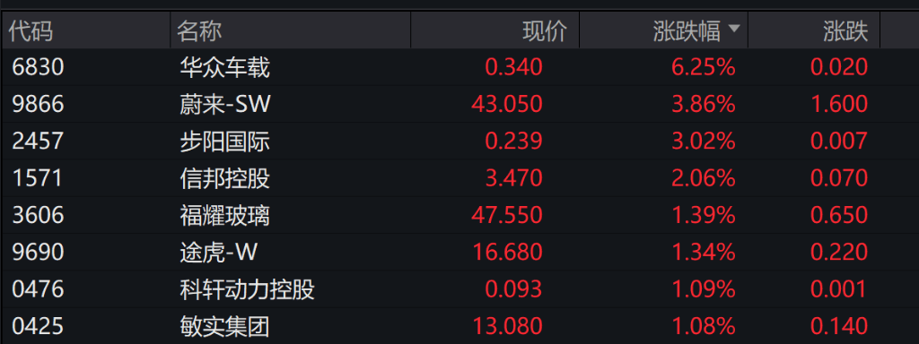 国内期货夜盘开盘多数下跌 纯碱跌超6%