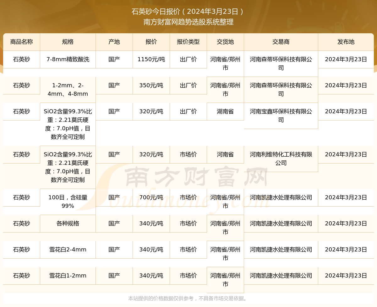 （2024年10月9日）今日短纤期货最新价格行情查询