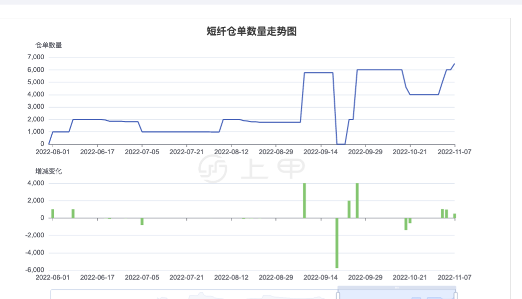 （2024年10月9日）今日短纤期货最新价格行情查询