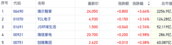 半导体板块再度走强 捷捷微电、珂玛科技等斩获3连板