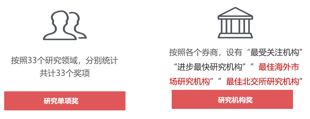 机构策略：股指预计保持震荡上行格局 关注证券、保险等板块