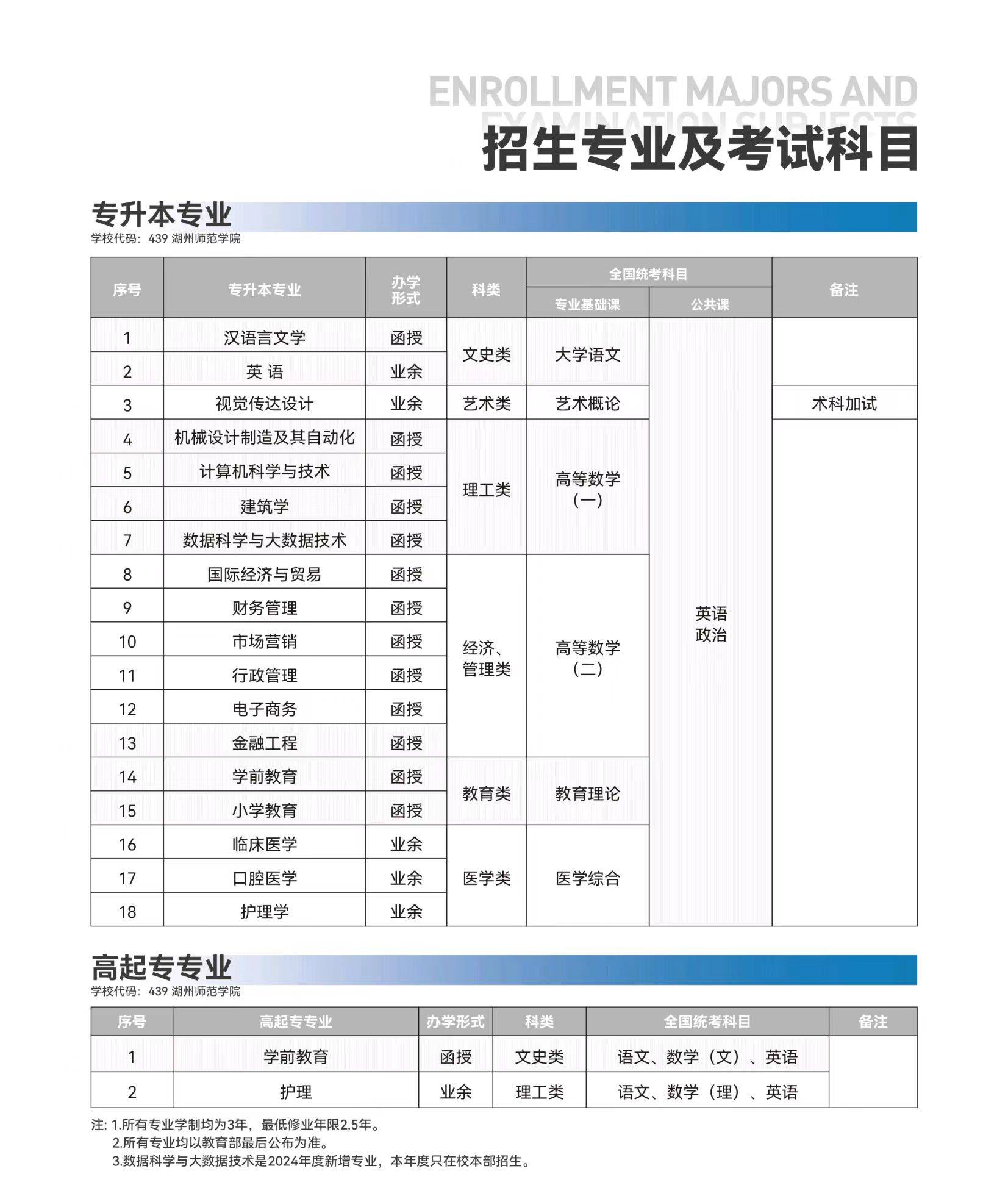 高等学历继续教育停用“函授”“业余”名称