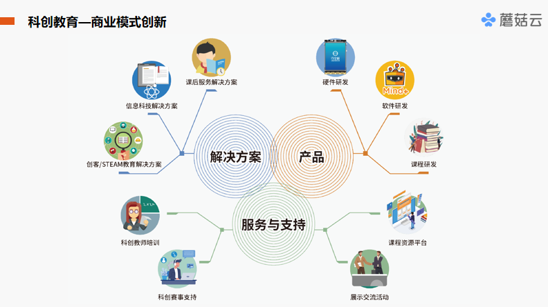 翰宇药业与碳云智能、碳云智肽达成战略合作 共推多肽药物创新发展