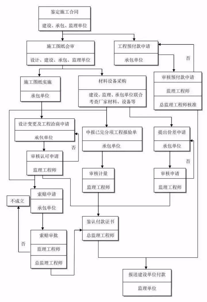 【企业动态】普天科技新增1件判决结果，涉及建设工程施工合同纠纷