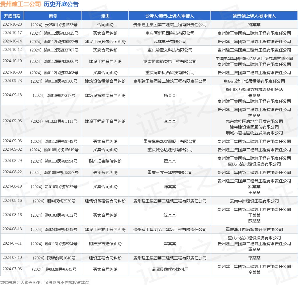 【企业动态】普天科技新增1件判决结果，涉及建设工程施工合同纠纷