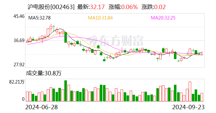 海锅股份：10月9日召开董事会会议