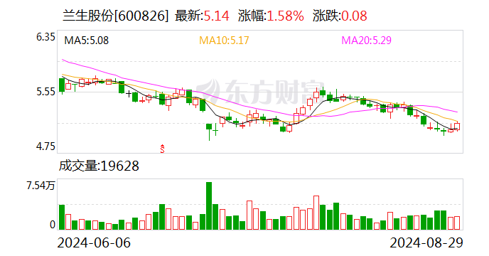 海锅股份：10月9日召开董事会会议