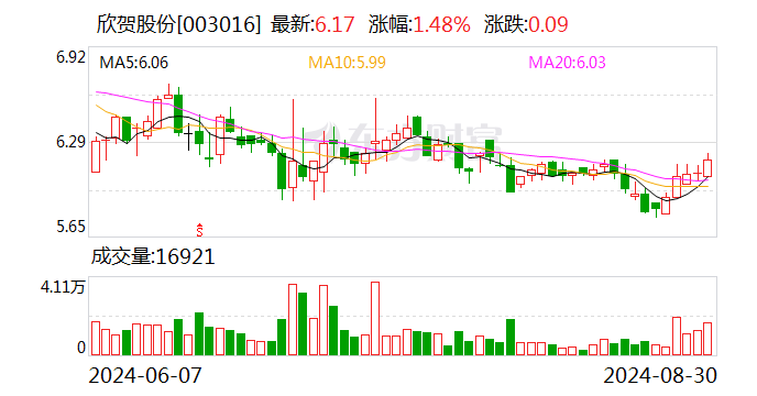 海锅股份：10月9日召开董事会会议