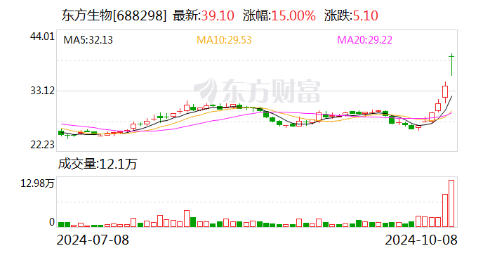 万孚生物新冠家庭检测产品获美国 FDA 510(k) 许可